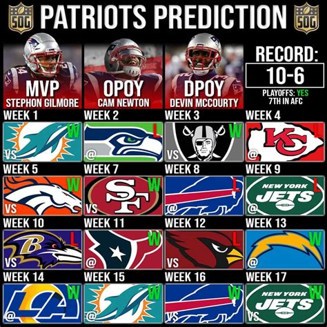 patriots record last 10 years